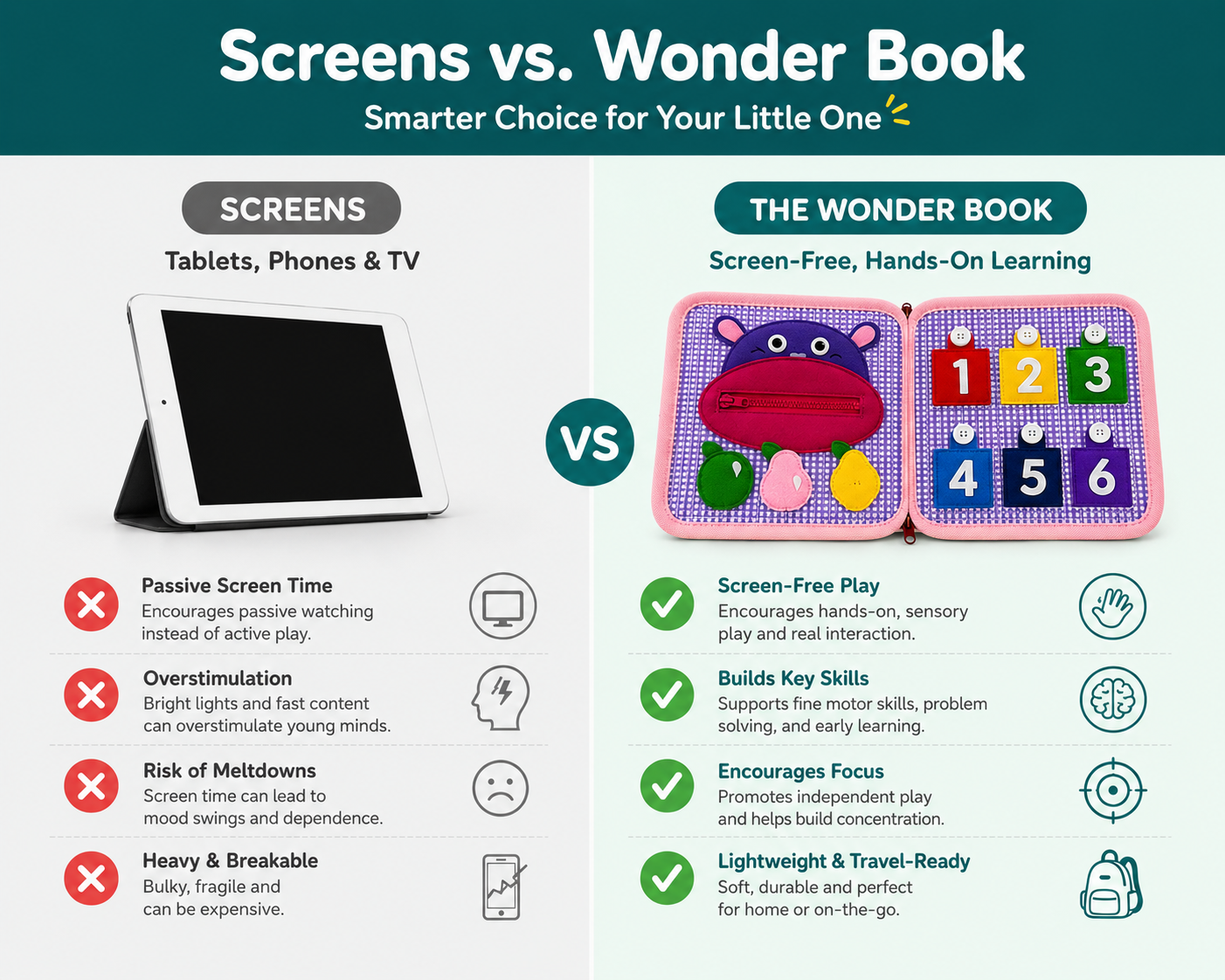 Bubbubs Wonder Book